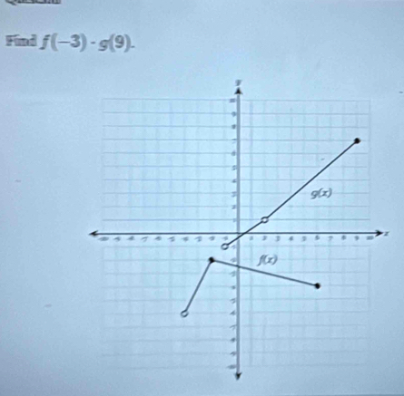 Find f(-3)· g(9).
z