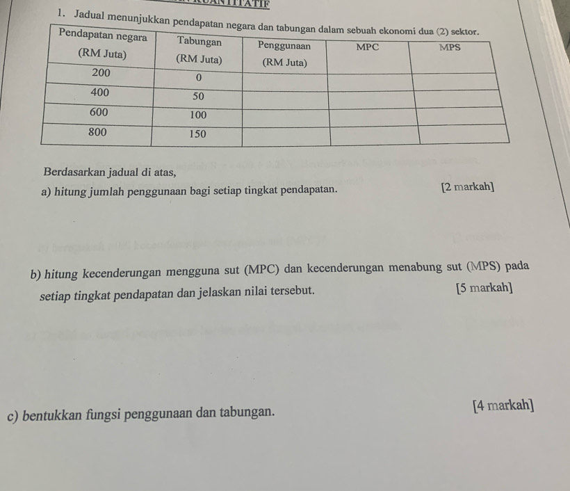 Jadual menunjukk 
Berdasarkan jadual di atas, 
a) hitung jumlah penggunaan bagi setiap tingkat pendapatan. [2 markah] 
b) hitung kecenderungan mengguna sut (MPC) dan kecenderungan menabung sut (MPS) pada 
setiap tingkat pendapatan dan jelaskan nilai tersebut. [5 markah] 
c) bentukkan fungsi penggunaan dan tabungan. [4 markah]