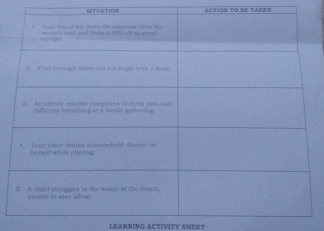 SITUATION ACTION TO BE TAKEN 
LEARNING ACTIVITY SHEET