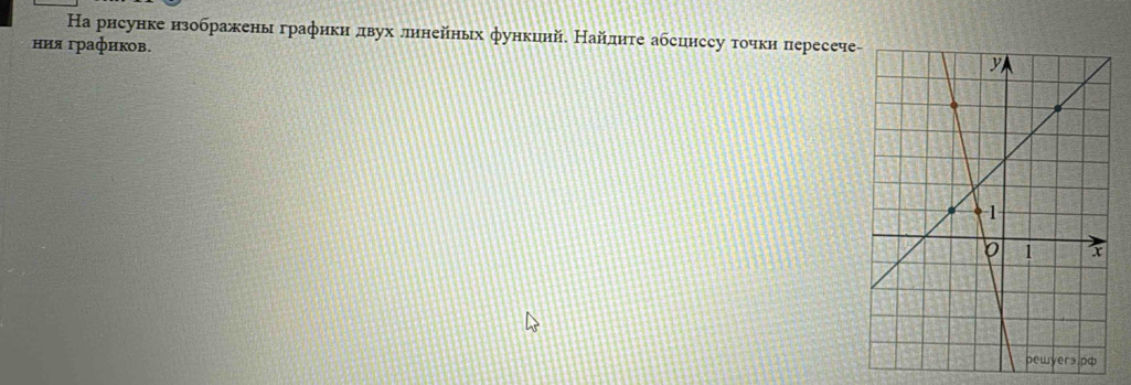 Ηа рисунке изображены графики двух лннейньх функинй. Найлнτе абсииссу τοчкн пересече 
ния графиков.