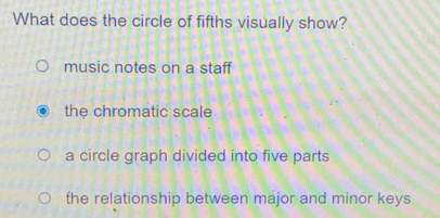 What does the circle of fifths visually show?
music notes on a staff
the chromatic scale
a circle graph divided into five parts
the relationship between major and minor keys