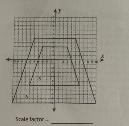 Scale factor =