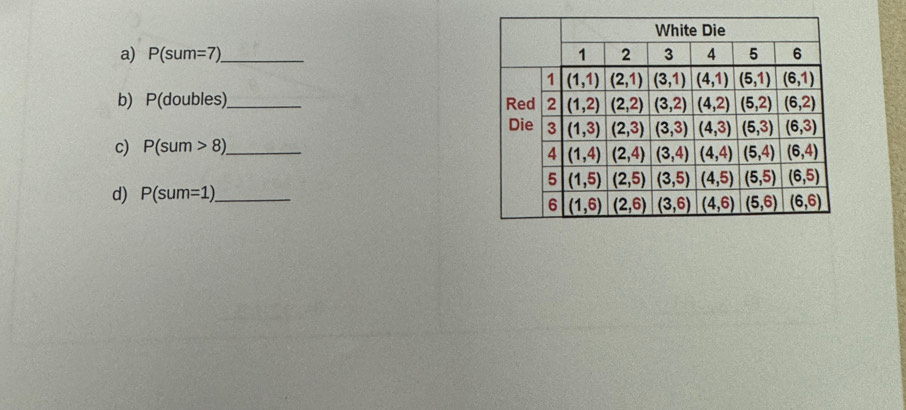 P(sum=7) _ 
b) P(doubles)_ 
c) P(sum>8) _
d) P(sum=1) _