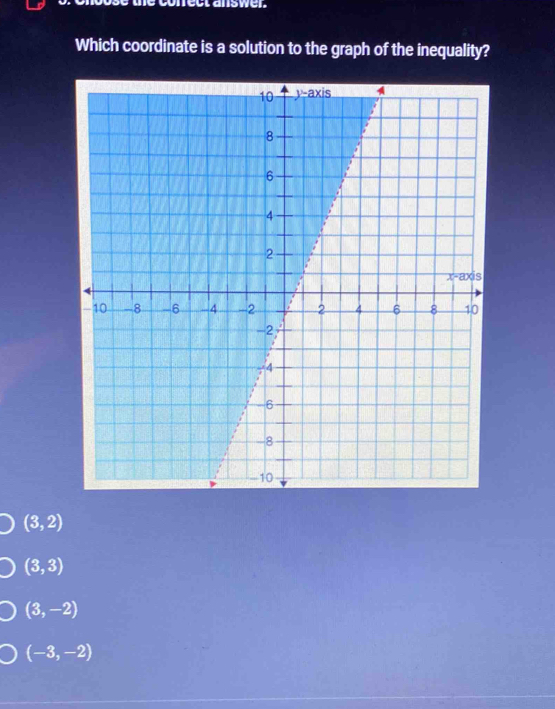 Which coordinate is a solution to the graph of the inequality?
(3,2)
(3,3)
(3,-2)
(-3,-2)