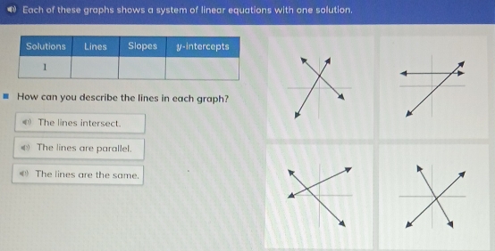 Solved: Each of these graphs shows a system of linear equations with ...