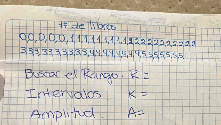 #delibros
00, 0, 0, O, 11, 1 11, 1 1, 1, 182 22. 2. 22, 2. 2, 22
3 3, 3, 3, 3, 3, 3, 3 3 3, 4, 4. 4, 4, 44, 4. 4. 5, 55 5 5 5 5
Buscarer Rargo R=
Intervalos k=
Amplifud A=