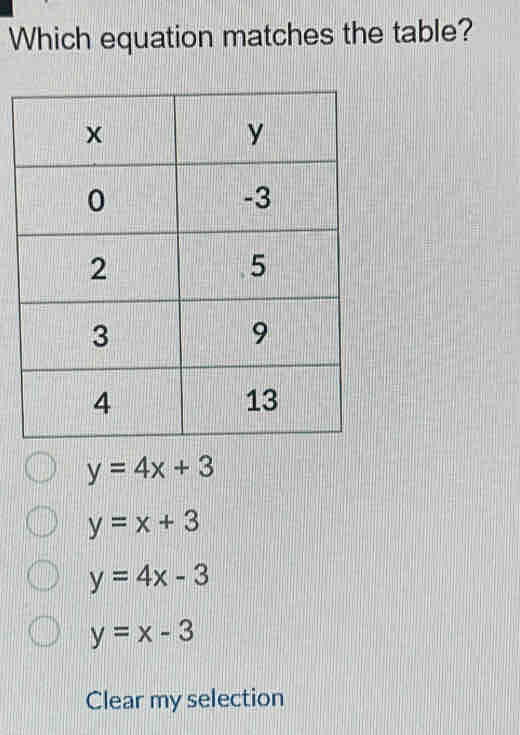 Which equation matches the table?
y=4x+3
y=x+3
y=4x-3
y=x-3
Clear my selection