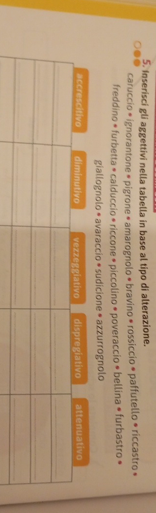 Inserisci gli aggettivi nella tabella in base al tipo di alterazione. 
caruccio * ignorantone # pigrone • amarognolo • bravino • rossiccio • paffutello • riccastro « 
freddino * furbetta * calduccio * riccone • piccolino * poveraccio * bellina # furbastro • 
giallognolo * avaraccio * sudicione • azzurrognolo