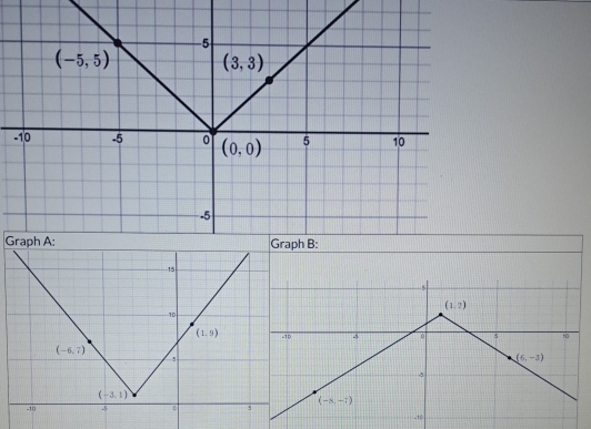 Graph A: