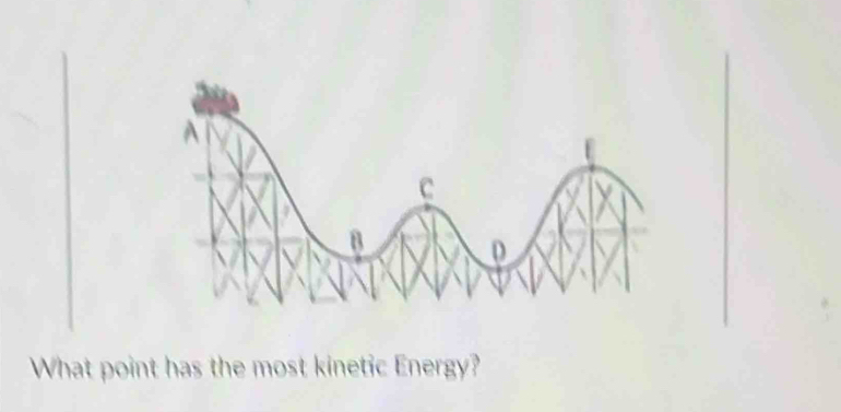 What point has the most kinetic Energy?