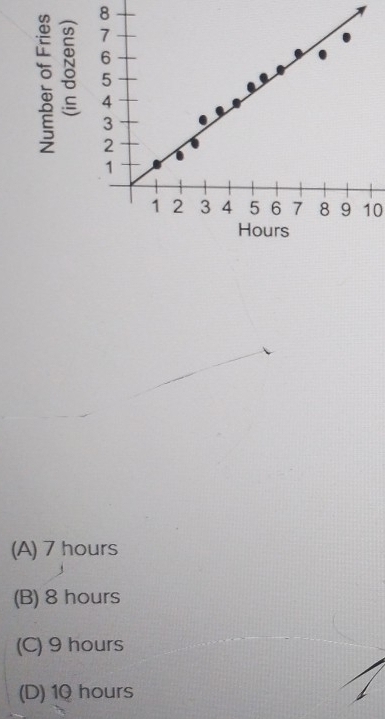 10
(A) 7 hours
(B) 8 hours
(C) 9 hours
(D) 1Q hours