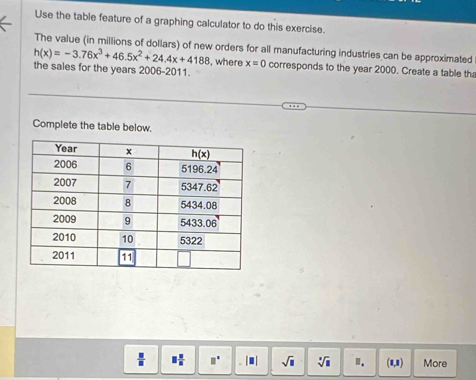 Use the table feature of a graphing calculator to do this exercise.
The value (in millions of dollars) of new orders for all manufacturing industries can be approximated
h(x)=-3.76x^3+46.5x^2+24.4x+4188 , where x=0 corresponds to the year 2000. Create a table tha
the sales for the years 2006-2011.
Complete the table below.
 □ /□   □  □ /□   □^(□) sqrt(□ ) sqrt[3](□ ) 1. (□ ,□ ) More