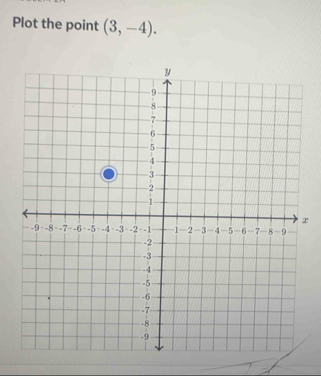 Plot the point (3,-4).
x