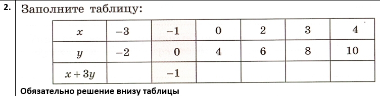 Заполните τаблицу:
Οбязательно решение внизу таблицы