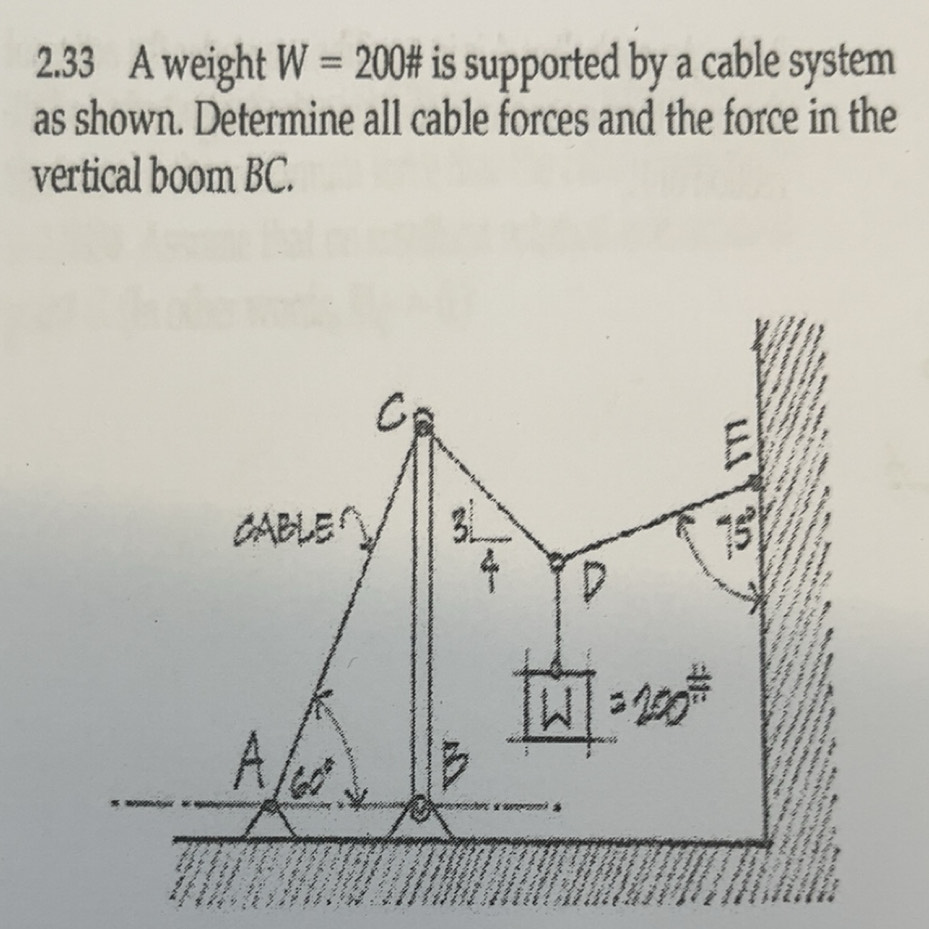 Solved: 2.33 A weight W=200# is supported by a cable system as shown ...