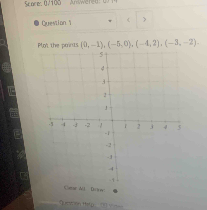 Score: 0/100 Answered: 0/14 
Question 1 < > 
Plot the points (0,-1), (-5,0), (-4,2), (-3,-2). 
r All Draw: 
Question Help: Video