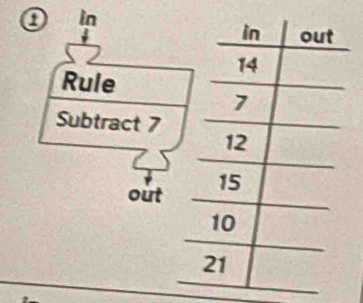 in 
Rule 
Subtract 7
out