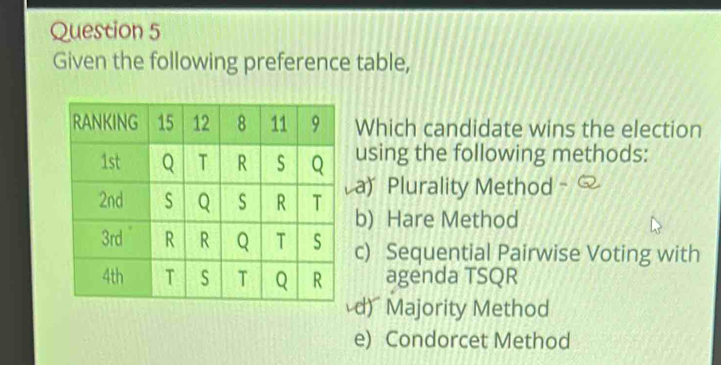 Given the following preference table,
Which candidate wins the election
using the following methods:
a) Plurality Method
b) Hare Method
c) Sequential Pairwise Voting with
agenda TSQR
d) Majority Method
e) Condorcet Method