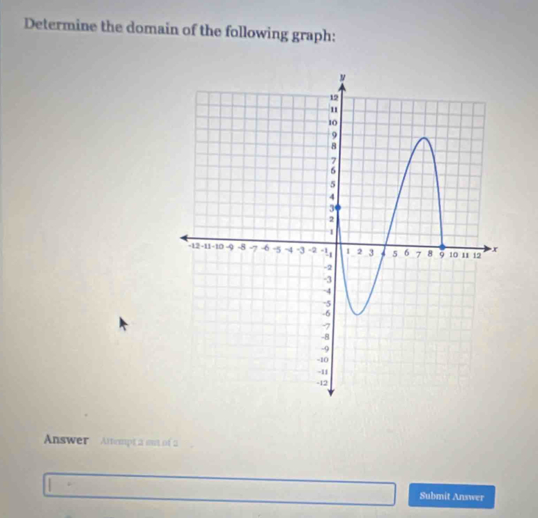 Determine the domain of the following graph: 
Answer Attempt a m of a 
Submit Answer