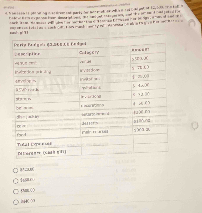 4/19/2021
Consumer Mathematics A - Activilies
4. Vanessa is planning a retirement party for her mother with a set budget of $2, 500. The table
below lists expense item descriptions, the budget categories, and the amount budgeted for
each item. Vanessa will give her mother the difference between her budget amount and the
expenses total as a cash gift. How much money will Vanessa be able to give her mother as a
$520.00
$460.00
$500.00
$440.00