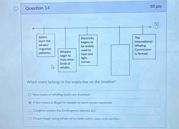 Which event belongs in the empty box on the timeline?
New types of whaling boats are invented
A law makes it illegal for people to harm ocean mammals
Congress passes the Endangered Species Act
People begin using whale oil to make paint, soap, and candles