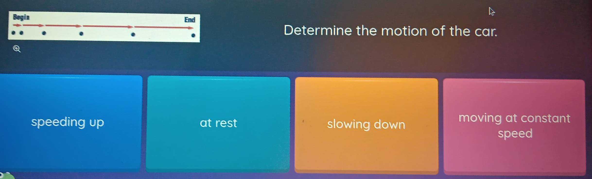 Begin End
.
.
.
Determine the motion of the car.
a
speeding up at rest slowing down
moving at constant
speed