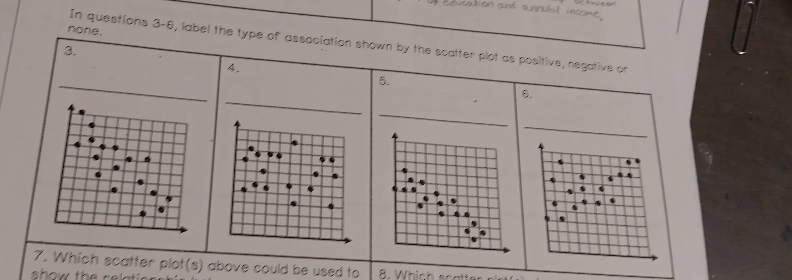 Coucation and annubl income 
none. 
In questions 3-6, label the type of association shown by the scatter plot as positive, negative or 
3. 
4. 
_ 
5. 
_ 
6. 
_ 
_ 
7. Which scatter plot(s) above could be used to 8. Which scat