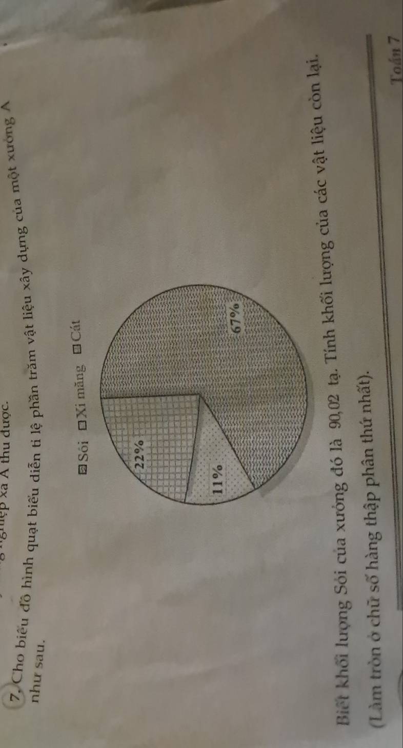 shệp xã Á thu được. 
7. Cho biểu đô hình quạt biểu diễn ti lệ phần trăm vật liệu xây dựng của một xương A 
như sau. 
ĐSối Xi măng Đ Cát 
Biết khối lượng Sói của xưởng đó là 90, 02 tạ. Tính khối lượng của các vật liệu còn lại. 
(Làm tròn ở chữ số hàng thập phân thứ nhất). 
Toán 7