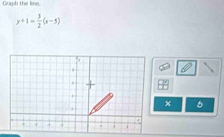 Graph the line.
y+1= 3/2 (x-5)
6