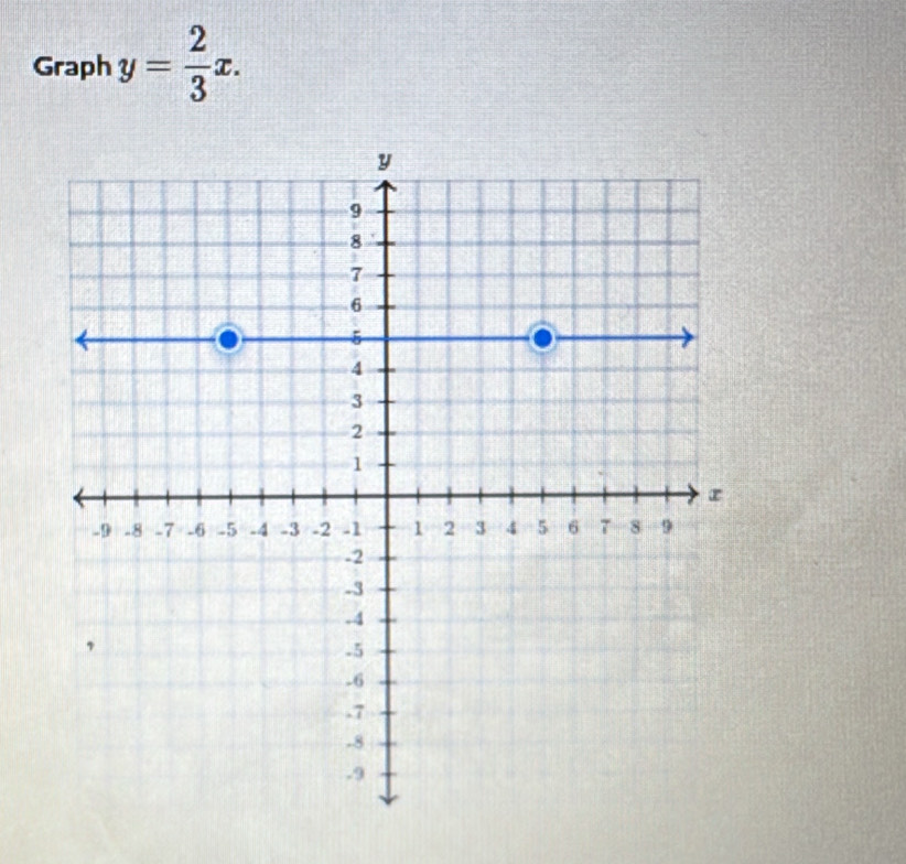 Graph y= 2/3 x.