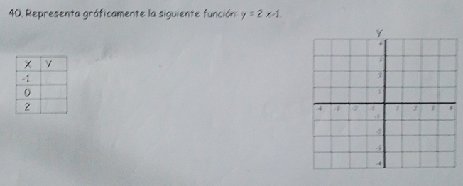 Representa gráficamente la siguiente función y=2x-1.