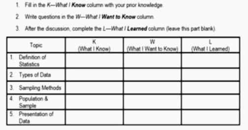 Fill in the K-What I Know column with your prior knowledge. 
2. Write questions in the W—What I Want to Know column. 
3. After the discussion, complete the L-What I Learned column (leave this part blank).