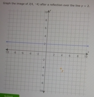 Graph the image of J(4,-4) after a reflection over the line y=2. 
Suhmit