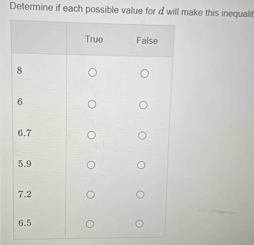 Determine if each possible value for d will make this inequalit