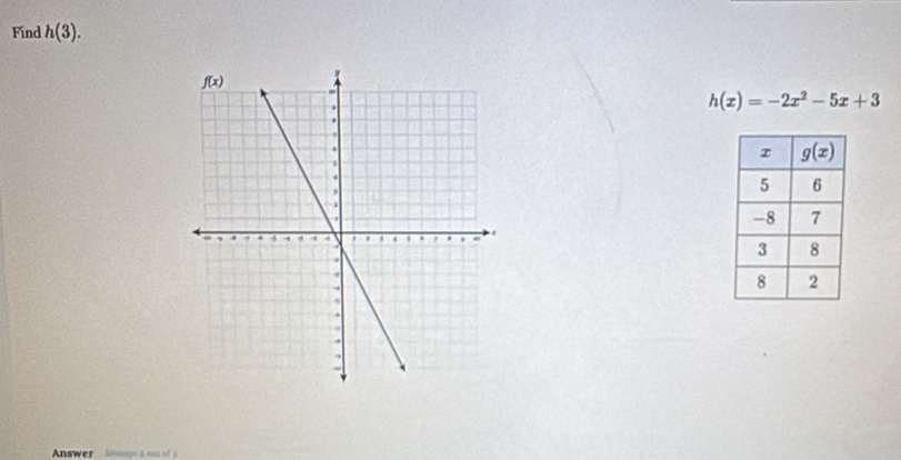 Find h(3).
h(x)=-2x^2-5x+3
Answer  Amp a os of a