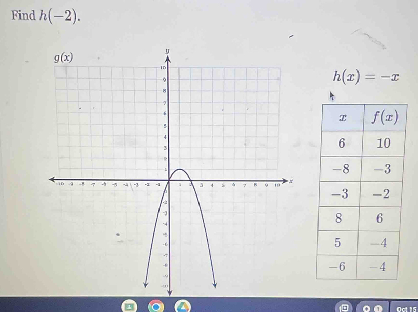 Find h(-2).
h(x)=-x
Oct 15