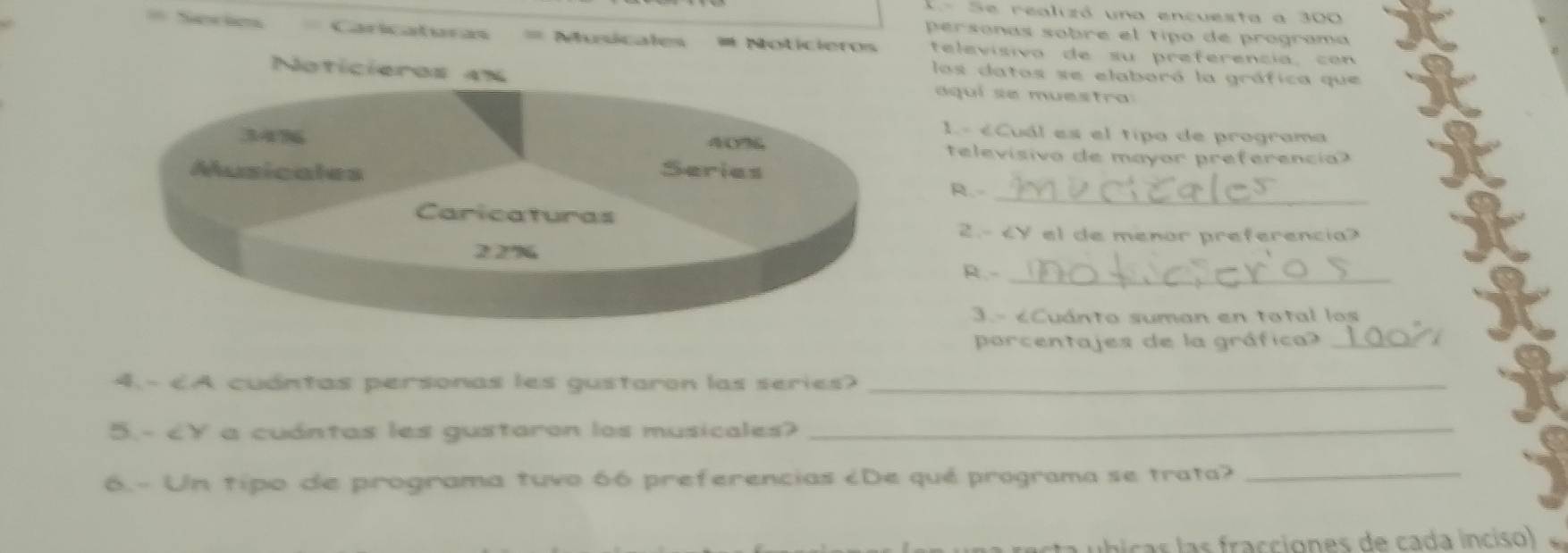 Se realizó una encuesta a 300
personas sobre el tipo de programa 
Sew sm Caricaturas == Muicales = Noticieros televisivo de su preferencia, con 
los datos se elaborá la gráfica que 
Noticieros an aquí se muestra 
1.- éCuál es el tipo de programa
34% 6 ALY % televisivo de mayor preferencia 
Musicales Series 
R.-_ 
Caricaturas 
2.-
_ 
R - 
3.- éCuánto suman en total los 
porcentajes de la gráfica?_ 
4.- €A cuántas personas les gustaron las series>_ 
5.- 66 preferencias ¿De qué programa se trata?_ 
b cas las fracciones de cada inciso)