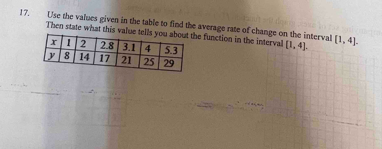 Use the values given in the table to find the average rate of change on the interval [1,4]. 
Then state what this ve function in the interval [1,4].