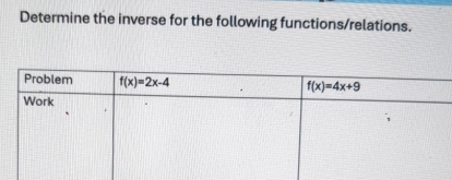 Determine the inverse for the following functions/relations.