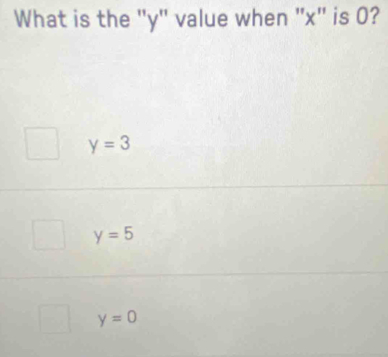 What is the "y" value when "x" is 0?
y=3
y=5
y=0