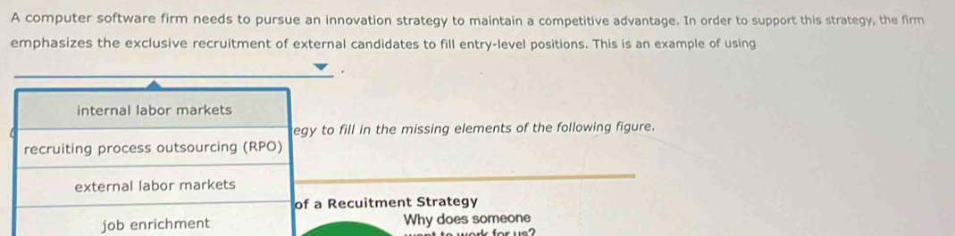 A computer software firm needs to pursue an innovation strategy to maintain a competitive advantage. In order to support this strategy, the firm
emphasizes the exclusive recruitment of external candidates to fill entry-level positions. This is an example of using
.
internal labor markets
egy to fill in the missing elements of the following figure.
recruiting process outsourcing (RPO)
external labor markets
of a Recuitment Strategy
job enrichment Why does someone