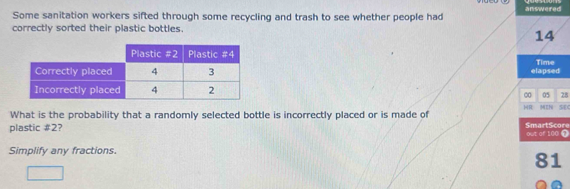 answered 
Some sanitation workers sifted through some recycling and trash to see whether people had 
correctly sorted their plastic bottles
14
Time 
elapsed
00 05 28
HR 
What is the probability that a randomly selected bottle is incorrectly placed or is made of MIN SE 
plastic # 2? SmartScore 
out of 100 7 
Simplify any fractions.
81