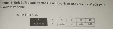 Grade 11 • Unit 2: Probability Mass Function, Mean, and Variance of a Discrete
Random Variable
d. Find P(X≤ 9).