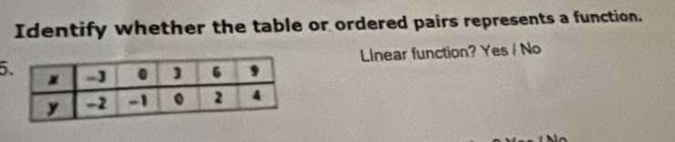 Identify whether the table or ordered pairs represents a function.
5 Linear function? Yes / No