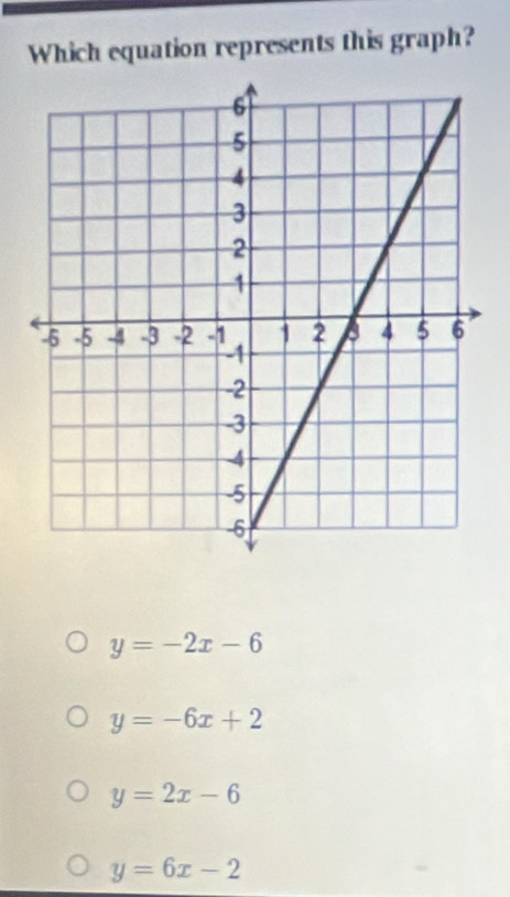 Which equation represents this graph?
y=-2x-6
y=-6x+2
y=2x-6
y=6x-2