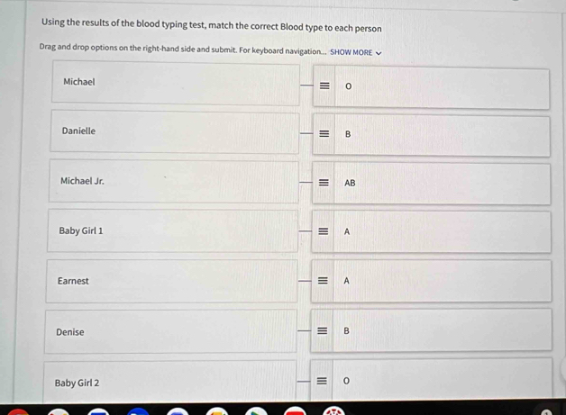 Using the results of the blood typing test, match the correct Blood type to each person 
Drag and drop options on the right-hand side and submit. For keyboard navigation... SHOW MORE 
Michael 0 
Danielle 
B 
Michael Jr. AB
Baby Girl 1 
Earnest 
Denise B 
Baby Girl 2