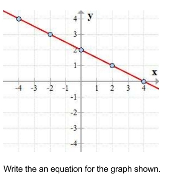 Write the an equation for the graph shown.