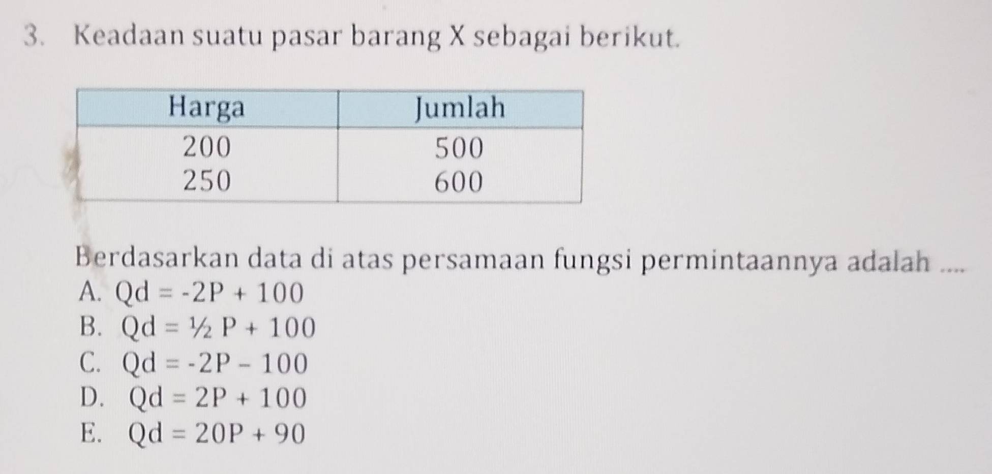 Keadaan suatu pasar barang X sebagai berikut.
Berdasarkan data di atas persamaan fungsi permintaannya adalah ....
A. Qd=-2P+100
B. Qd=1/2P+100
C. Qd=-2P-100
D. Qd=2P+100
E. Qd=20P+90