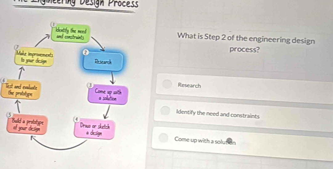 Engineering Design Process
What is Step 2 of the engineering design
process?
6
Research
T
Identify the need and constraints
Come up with a solution