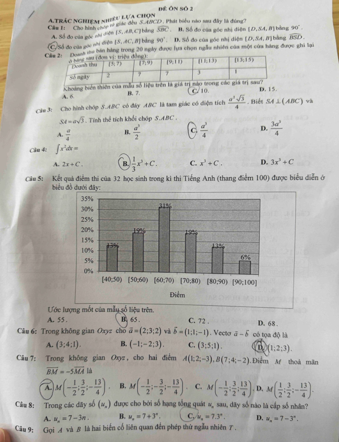 đẻ ÔN SÓ 2
a.trác nghiệm nhiều lựa chọn
Câu 1: Cho hình chớp tử giác đều S.ABCD , Phát biểu nào sau đây là đúng?
A. Số đo của góc nhị điện [S, AB,C] bằng widehat SBC 、 B. Số đo của góc nhị diện [D,SA,B] bàng 90°.
C. Số đo của góc nhị diện [S, AC, B] bằng 90° D. Số đo của góc nhị diện [D,SA,B] bàng widehat BSD.
thu bán hàng trong 20 ngày được lựa chọn ngẫu nhiên của một cứa hàng được ghi lại
Khoảng biên thiên của mẫu
D. 15.
B. 7.
A. 6. C/10.
Câu 3: Cho hình chóp S.ABC có đáy ABC là tam giác có diện tích  a^2sqrt(3)/4 . Biết SA⊥ (ABC) và
SA=asqrt(3) Tính thể tích khối chóp S.ABC .
A.  a/4 
B.  a^3/2   a^3/4  D.  3a^3/4 
C
Câu 4: ∈t x^2dx=
A. 2x+C. B.  1/3 x^3+C.
C. x^3+C. D. 3x^3+C
Câu 5: Kết quả điểm thi của 32 học sinh trong kì thi Tiếng Anh (thang điểm 100) được biểu diễn ở
biểu đồ dưới đây:
Ước lượng mốt của mẫu số liệu trên.
A. 55 . B. 65 . C. 72 . D. 68 .
Câu 6: Trong không gian Oxyz cho vector a=(2;3;2) và vector b=(1;1;-1). Vecto vector a-vector b có tọa độ là
A. (3;4;1). B. (-1;-2;3). C. (3;5;1).
D (1;2;3).
Câu 7: Trong không gian Oxyz , cho hai điểm A(1;2;-3),B(7;4;-2) Điểm M thoả mãn
overline BM=-5overline MA là
A. M(- 1/2 ; 3/2 ;- 13/4 ). B. M(- 1/2 ;- 3/2 ;- 13/4 ). C. M(- 1/2 ; 3/2 ; 13/4 ). D, M( 1/2 ; 3/2 ;- 13/4 ).
Câu 8: Trong các dãy số (u_n) được cho bởi số hạng tổng quát u_n sau, dãy số nào là cấp số nhân?
A. u_n=7-3n. B. u_n=7+3^n. C, u_n=7.3^n. D. u_n=7-3^n.
Câu 9: Gọi A và B là hai biến cố liên quan đến phép thử ngẫu nhiên T .